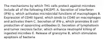 The mechanisms by which TH1 cells protect against microbes include all of the following EXCEPT: A. Secretion of interferon (IFN)-γ, which activates microbicidal functions of macrophages B. Expression of CD40 ligand, which binds to CD40 on macrophages and activates them C. Secretion of IFN-γ, which promotes B cell production of opsonizing antibodies D. Secretion of lymphotoxin and tumor necrosis factor, which enhance neutrophil killing of ingested microbes E. Release of granzyme B, which stimulates apoptosis of bacteria