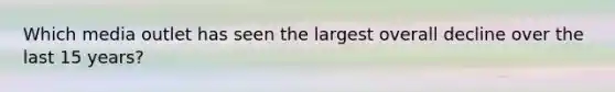 Which media outlet has seen the largest overall decline over the last 15 years?