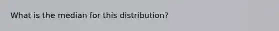 What is the median for this distribution?