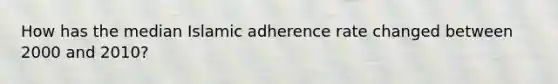 How has the median Islamic adherence rate changed between 2000 and 2010?