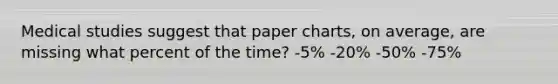 Medical studies suggest that paper charts, on average, are missing what percent of the time? -5% -20% -50% -75%