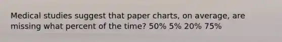 Medical studies suggest that paper charts, on average, are missing what percent of the time? 50% 5% 20% 75%