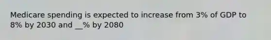 Medicare spending is expected to increase from 3% of GDP to 8% by 2030 and __% by 2080