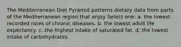 The Mediterranean Diet Pyramid patterns dietary data from parts of the Mediterranean region that enjoy Select one: a. the lowest recorded rates of chronic diseases. b. the lowest adult life expectancy. c. the highest intake of saturated fat. d. the lowest intake of carbohydrates.