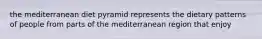 the mediterranean diet pyramid represents the dietary patterns of people from parts of the mediterranean region that enjoy