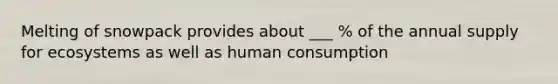 Melting of snowpack provides about ___ % of the annual supply for ecosystems as well as human consumption