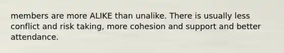 members are more ALIKE than unalike. There is usually less conflict and risk taking, more cohesion and support and better attendance.