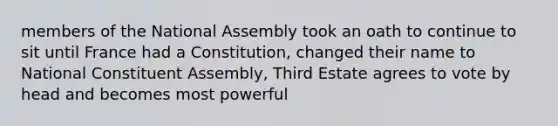 members of the National Assembly took an oath to continue to sit until France had a Constitution, changed their name to National Constituent Assembly, Third Estate agrees to vote by head and becomes most powerful