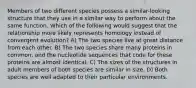 Members of two different species possess a similar-looking structure that they use in a similar way to perform about the same function. Which of the following would suggest that the relationship more likely represents homology instead of convergent evolution? A) The two species live at great distance from each other. B) The two species share many proteins in common, and the nucleotide sequences that code for these proteins are almost identical. C) The sizes of the structures in adult members of both species are similar in size. D) Both species are well adapted to their particular environments.