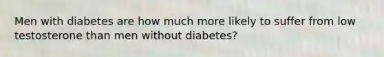 Men with diabetes are how much more likely to suffer from low testosterone than men without diabetes?