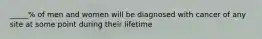 _____% of men and women will be diagnosed with cancer of any site at some point during their lifetime