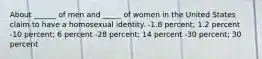 About ______ of men and _____ of women in the United States claim to have a homosexual identity. -1.8 percent; 1.2 percent -10 percent; 6 percent -28 percent; 14 percent -30 percent; 30 percent