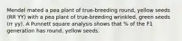 Mendel mated a pea plant of true-breeding round, yellow seeds (RR YY) with a pea plant of true-breeding wrinkled, green seeds (rr yy). A Punnett square analysis shows that % of the F1 generation has round, yellow seeds.