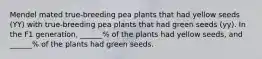 Mendel mated true-breeding pea plants that had yellow seeds (YY) with true-breeding pea plants that had green seeds (yy). In the F1 generation, ______% of the plants had yellow seeds, and ______% of the plants had green seeds.