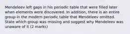 Mendeleev left gaps in his periodic table that were filled later when elements were discovered. In addition, there is an entire group in the modern periodic table that Mendeleev omitted. State which group was missing and suggest why Mendeleev was unaware of it (2 marks)