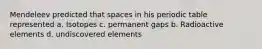 Mendeleev predicted that spaces in his periodic table represented a. Isotopes c. permanent gaps b. Radioactive elements d. undiscovered elements