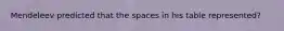 Mendeleev predicted that the spaces in his table represented?