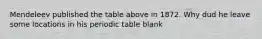 Mendeleev published the table above in 1872. Why dud he leave some locations in his periodic table blank