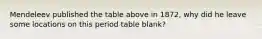 Mendeleev published the table above in 1872, why did he leave some locations on this period table blank?