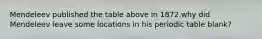 Mendeleev published the table above in 1872.why did Mendeleev leave some locations in his periodic table blank?