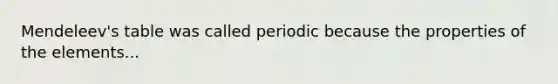 Mendeleev's table was called periodic because the properties of the elements...