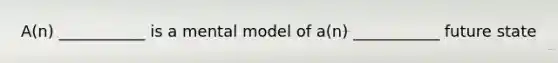 A(n) ___________ is a mental model of a(n) ___________ future state