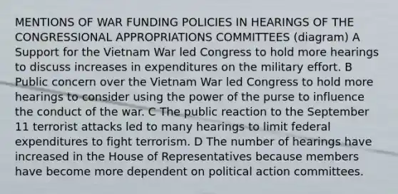 MENTIONS OF WAR FUNDING POLICIES IN HEARINGS OF THE CONGRESSIONAL APPROPRIATIONS COMMITTEES (diagram) A Support for the Vietnam War led Congress to hold more hearings to discuss increases in expenditures on the military effort. B Public concern over the Vietnam War led Congress to hold more hearings to consider using the power of the purse to influence the conduct of the war. C The public reaction to the September 11 terrorist attacks led to many hearings to limit federal expenditures to fight terrorism. D The number of hearings have increased in the House of Representatives because members have become more dependent on political action committees.