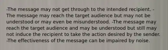 -The message may not get through to the intended recipient. -The message may reach the target audience but may not be understood or may even be misunderstood. -The message may reach the target audience and may be understood but still may not induce the recipient to take the action desired by the sender. -The effectiveness of the message can be impaired by noise.