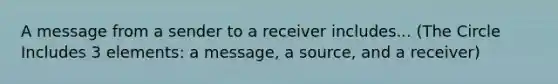 A message from a sender to a receiver includes... (The Circle Includes 3 elements: a message, a source, and a receiver)