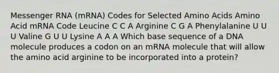 Messenger RNA (mRNA) Codes for Selected Amino Acids Amino Acid mRNA Code Leucine C C A Arginine C G A Phenylalanine U U U Valine G U U Lysine A A A Which base sequence of a DNA molecule produces a codon on an mRNA molecule that will allow the amino acid arginine to be incorporated into a protein?