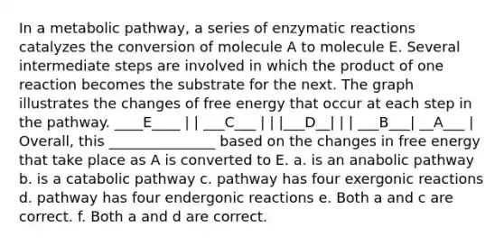 In a metabolic pathway, a series of enzymatic reactions catalyzes the conversion of molecule A to molecule E. Several intermediate steps are involved in which the product of one reaction becomes the substrate for the next. The graph illustrates the changes of free energy that occur at each step in the pathway. ____E____ | | ___C___ | | |___D__| | | ___B___| __A___ | Overall, this _______________ based on the changes in free energy that take place as A is converted to E. a. is an anabolic pathway b. is a catabolic pathway c. pathway has four exergonic reactions d. pathway has four endergonic reactions e. Both a and c are correct. f. Both a and d are correct.