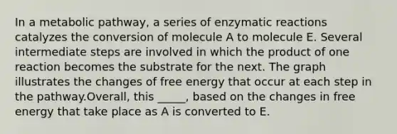 In a metabolic pathway, a series of enzymatic reactions catalyzes the conversion of molecule A to molecule E. Several intermediate steps are involved in which the product of one reaction becomes the substrate for the next. The graph illustrates the changes of free energy that occur at each step in the pathway.Overall, this _____, based on the changes in free energy that take place as A is converted to E.