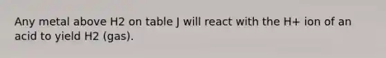 Any metal above H2 on table J will react with the H+ ion of an acid to yield H2 (gas).