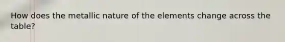 How does the metallic nature of the elements change across the table?