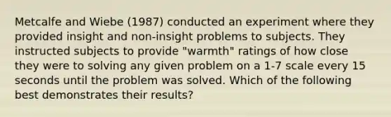 Metcalfe and Wiebe (1987) conducted an experiment where they provided insight and non-insight problems to subjects. They instructed subjects to provide "warmth" ratings of how close they were to solving any given problem on a 1-7 scale every 15 seconds until the problem was solved. Which of the following best demonstrates their results?