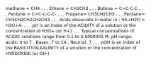 methane = CH4 , , , Ethane = CH3CH3 , , , Butene = C=C-C-C , , , Pentyne = C=C-C-C-C- , , , Propane= CH3CH2CH3 , , , Pentane= CH3CH2CH2CH2CH3 , , , Acids dissociate in water in : HA+H2O > H3O+A- , , , pH is an index of the ACIDITY of a solution or the concentration of H3O+ (or H+) , , , Typical concentrations of ACIDIC solutions range from 0.1 to 0.0000001 M. pH range: acids: 0 to 7 , Bases: 7 to 14 , Neutral: 7 , , , pOH is an index of the BASICITY/ALKALINITY of a solution or the concentration of HYRDOXIDE (or OH-)