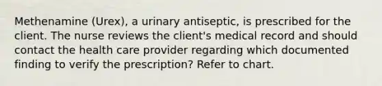 Methenamine (Urex), a urinary antiseptic, is prescribed for the client. The nurse reviews the client's medical record and should contact the health care provider regarding which documented finding to verify the prescription? Refer to chart.