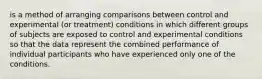 is a method of arranging comparisons between control and experimental (or treatment) conditions in which different groups of subjects are exposed to control and experimental conditions so that the data represent the combined performance of individual participants who have experienced only one of the conditions.