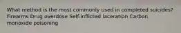 What method is the most commonly used in completed suicides? Firearms Drug overdose Self-inflicted laceration Carbon monoxide poisoning