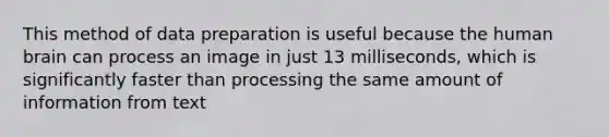 This method of data preparation is useful because the human brain can process an image in just 13 milliseconds, which is significantly faster than processing the same amount of information from text