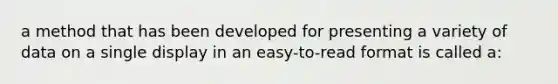 a method that has been developed for presenting a variety of data on a single display in an easy-to-read format is called a: