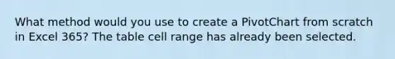 What method would you use to create a PivotChart from scratch in Excel 365? The table cell range has already been selected.