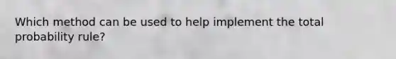 Which method can be used to help implement the total probability rule?