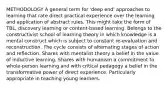 METHODOLOGY A general term for 'deep end' approaches to learning that rate direct practical experience over the learning and application of abstract rules. This might take the form of TBL, discovery learning or content-based learning. Belongs to the constructivist school of learning theory in which knowledge is a mental construct which is subject to constant re-evaluation and reconstruction. The cycle consists of alternating stages of action and reflection. Shares with mentalist theory a belief in the value of inductive learning. Shares with humanism a commitment to whole-person learning and with critical pedagogy a belief in the transformative power of direct experience. Particularly appropriate in teaching young learners.