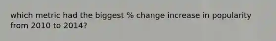 which metric had the biggest % change increase in popularity from 2010 to 2014?