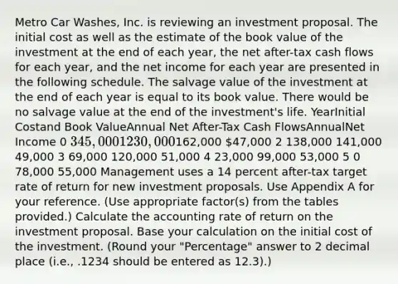 Metro Car Washes, Inc. is reviewing an investment proposal. The initial cost as well as the estimate of the book value of the investment at the end of each year, the net after-tax cash flows for each year, and the net income for each year are presented in the following schedule. The salvage value of the investment at the end of each year is equal to its book value. There would be no salvage value at the end of the investment's life. YearInitial Costand Book ValueAnnual Net After-Tax Cash FlowsAnnualNet Income 0 345,000 1 230,000162,000 47,000 2 138,000 141,000 49,000 3 69,000 120,000 51,000 4 23,000 99,000 53,000 5 0 78,000 55,000 Management uses a 14 percent after-tax target rate of return for new investment proposals. Use Appendix A for your reference. (Use appropriate factor(s) from the tables provided.) Calculate the accounting rate of return on the investment proposal. Base your calculation on the initial cost of the investment. (Round your "Percentage" answer to 2 decimal place (i.e., .1234 should be entered as 12.3).)