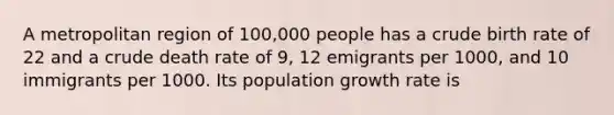 A metropolitan region of 100,000 people has a crude birth rate of 22 and a crude death rate of 9, 12 emigrants per 1000, and 10 immigrants per 1000. Its population growth rate is