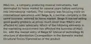 M&G Inc., a company producing musical instruments, had dominated its home market for several years before venturing into international markets. The company was focusing more on international operations until Beige N, a German company in the same business, entered its home market. Beige N started selling good quality products at prices much lower than M&G's and affected its sales adversely. Which of the following elements in the marketing environment has affected the business of M&G Inc. with the market entry of Beige N? A)level of technology B) structure of distribution C)competition in the domestic market D)cultural forces E)promotion of the product