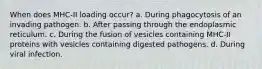 When does MHC-II loading occur? a. During phagocytosis of an invading pathogen. b. After passing through the endoplasmic reticulum. c. During the fusion of vesicles containing MHC-II proteins with vesicles containing digested pathogens. d. During viral infection.