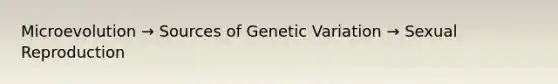 Microevolution → Sources of Genetic Variation → Sexual Reproduction